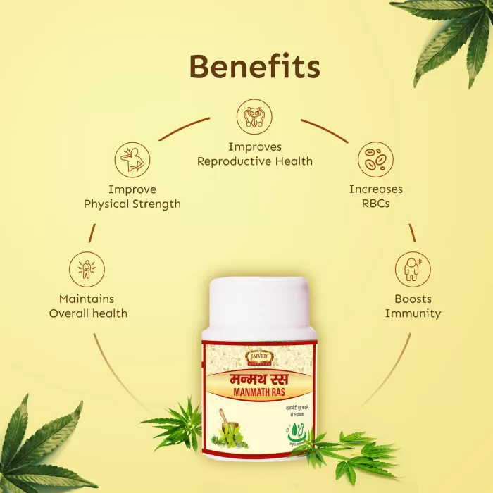 Jaived Ayurveda Manmanth Ras Benefits